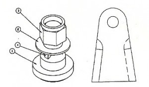 Blades & Bolts forLittle Industries Flail Mowers
